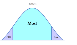 Bell Curve