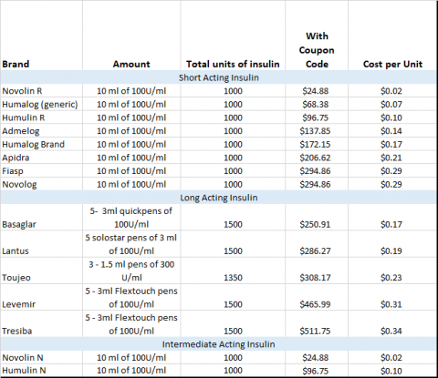 What’s Going On With Insulin Prices? | Better Diabetes Life