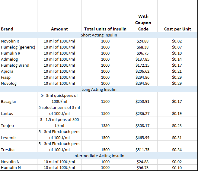 What’s Going On With Insulin Prices? Better Diabetes Life